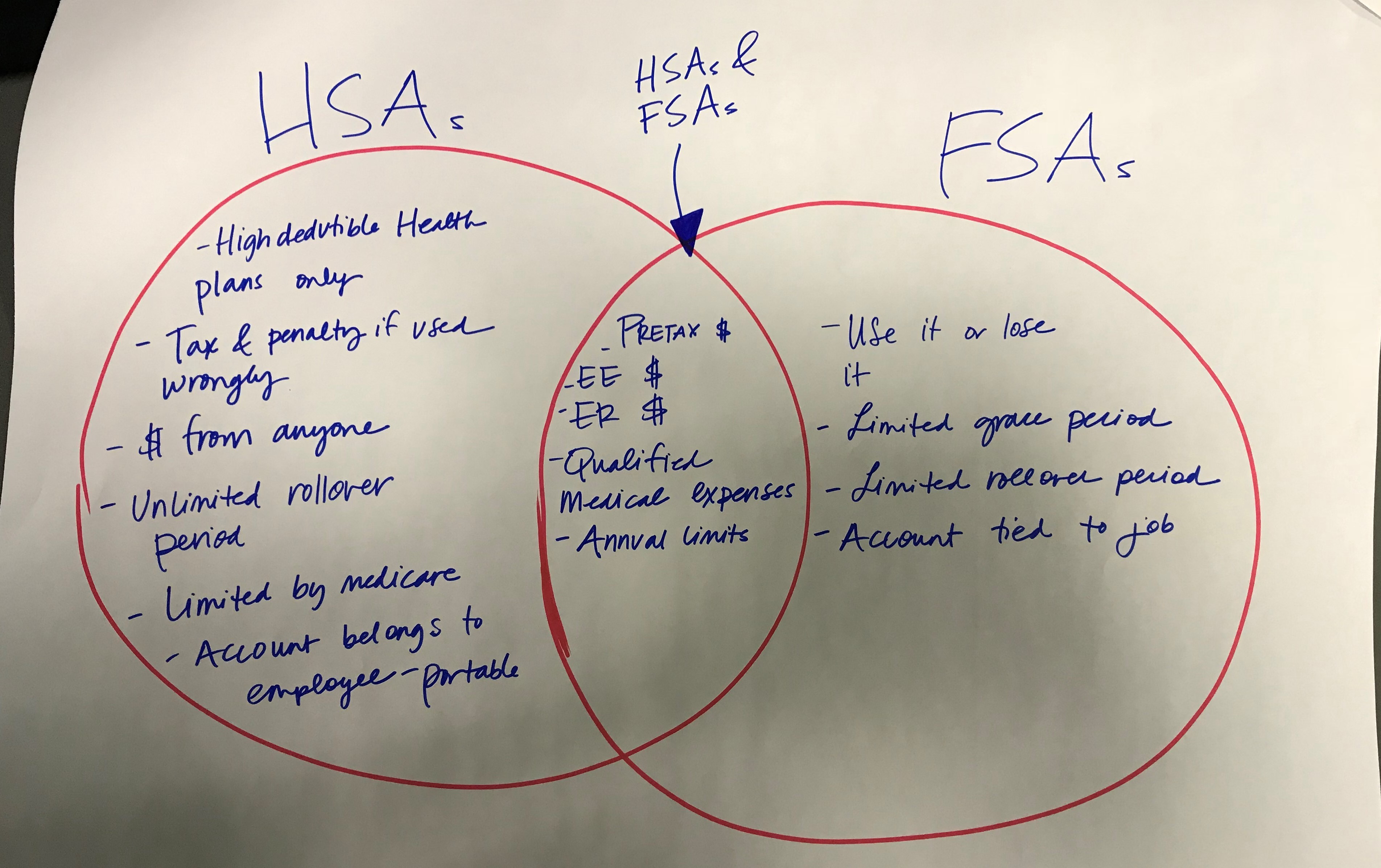 HSA vs FSA