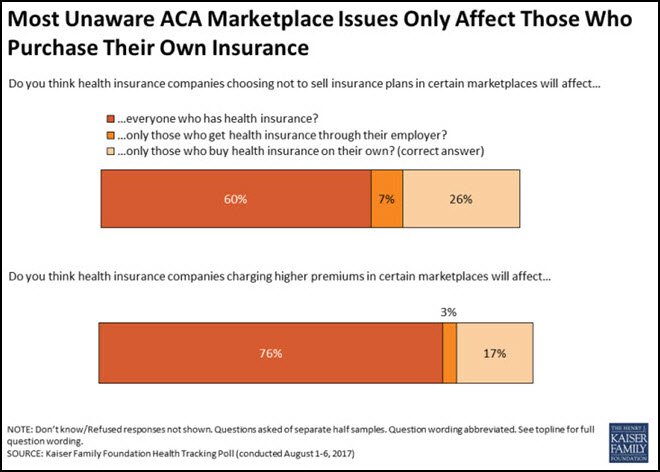 Health Insurance Marketplace ACA